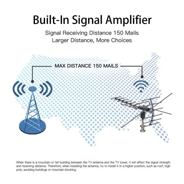 Outdoor Antenna - Reception Range 110 Miles
