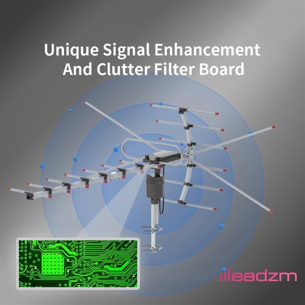 Outdoor Antenna - Reception Range 110 Miles