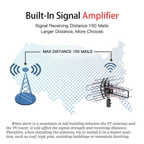 TA-851 PLUS 360 Degree Rotating UV Dual 174-860MHz 22-38dB Outdoor Antenna With Accessory Package